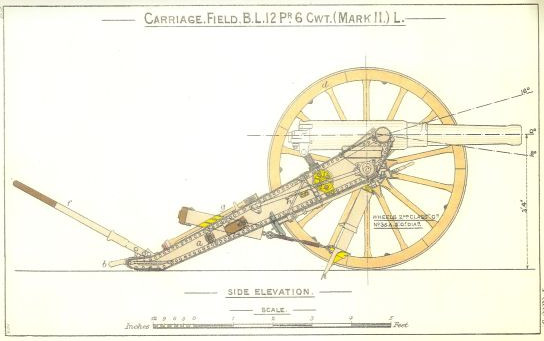drawing of side view of gun mounted on spoked wheels
