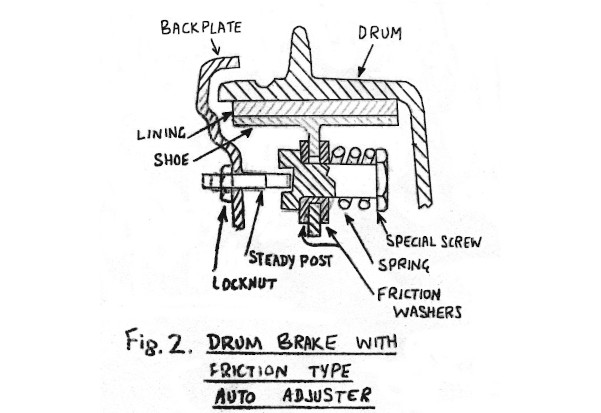 sketch of section of drum brake