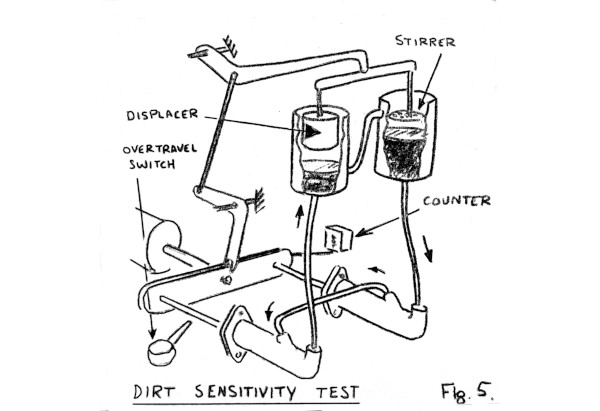 graphic of two pot sensitivity test rig