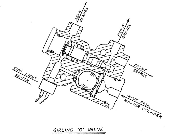 graphic of sectioned anti-lock brake valve