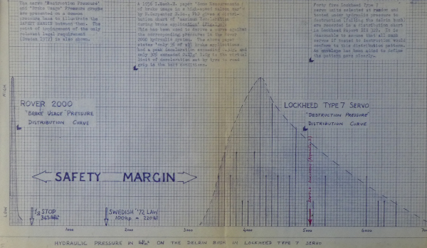 graph showing two widely separated distributions