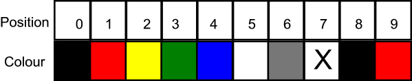 diagram mapping switch position to colours
