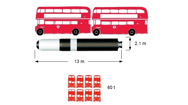 graphic comparing missile to London buses