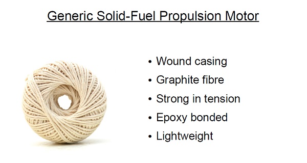 ball of string and key points of wound motor casings
