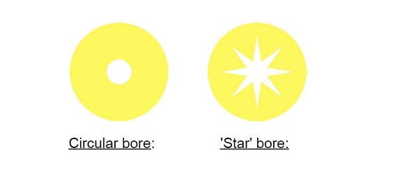 comparison between circular and star bores