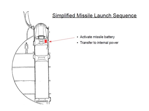 missile battery highlighted