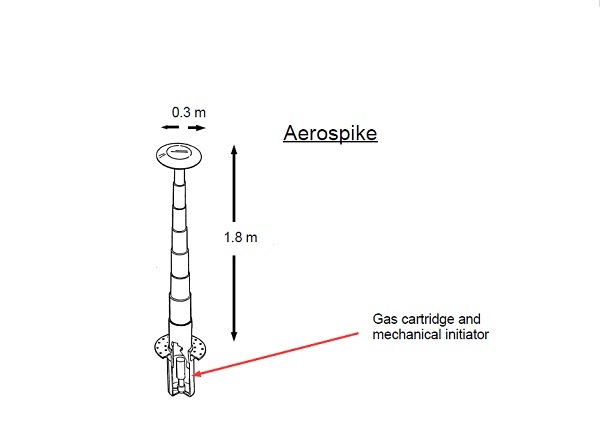 details of missile aerospike