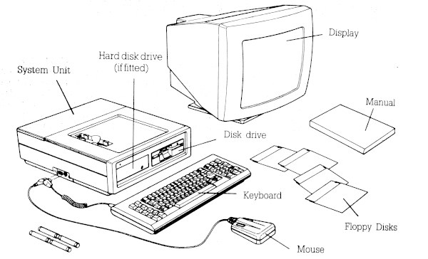 diagram showing how to connect keyboard and monitor to computer